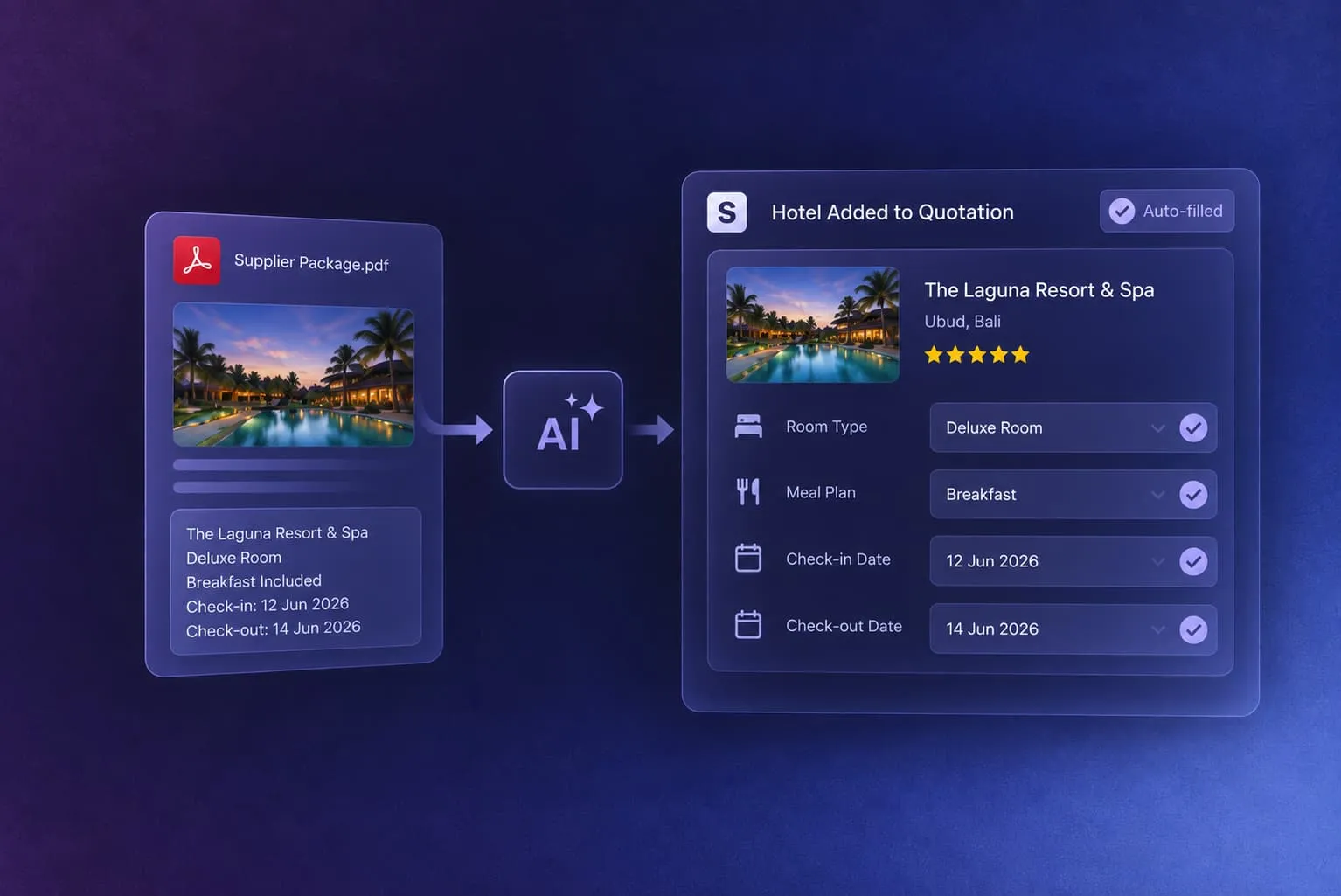 Image showing Automatic Hotel Population