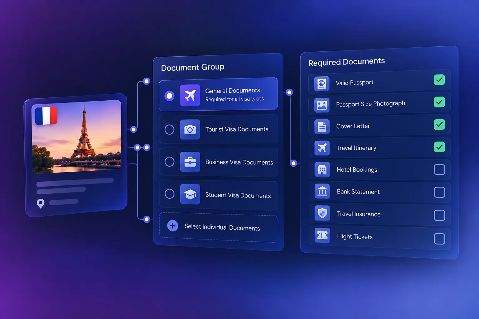 Image showing Custom Document Requirements (Grouping)