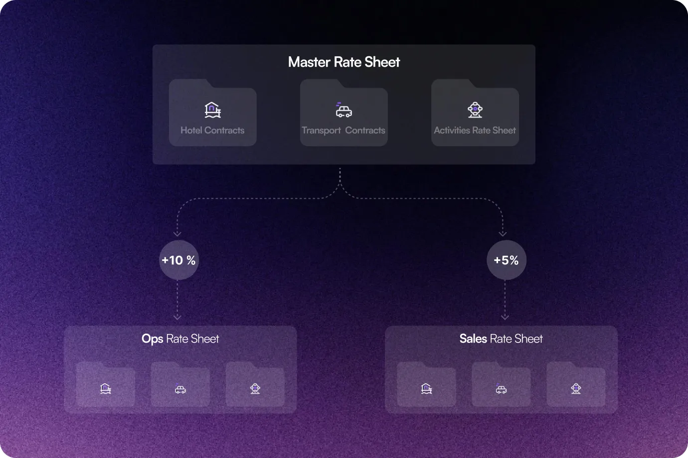 Image showing Department-Wise Price Control