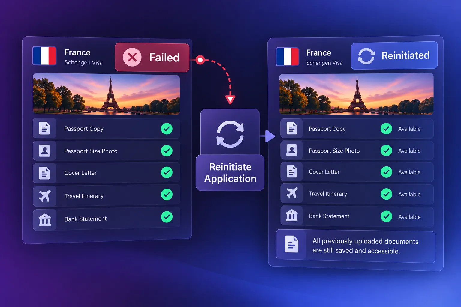 Image showing Easy Visa Reinitialization