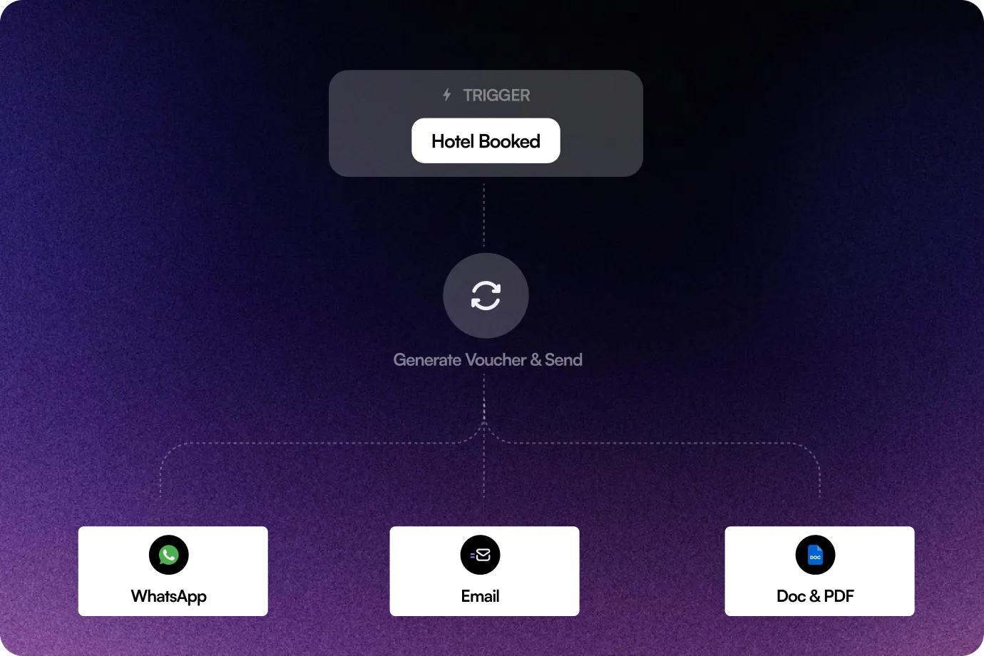 Image showing Multi-Channel Trigger Expansion (Future-Ready)