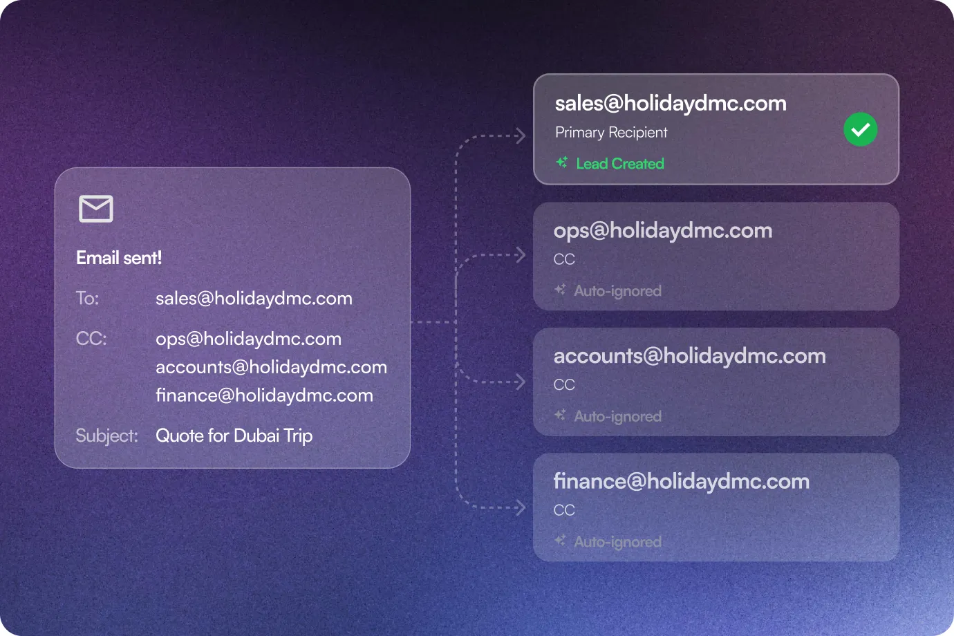 Image showing Smarter CC Handling