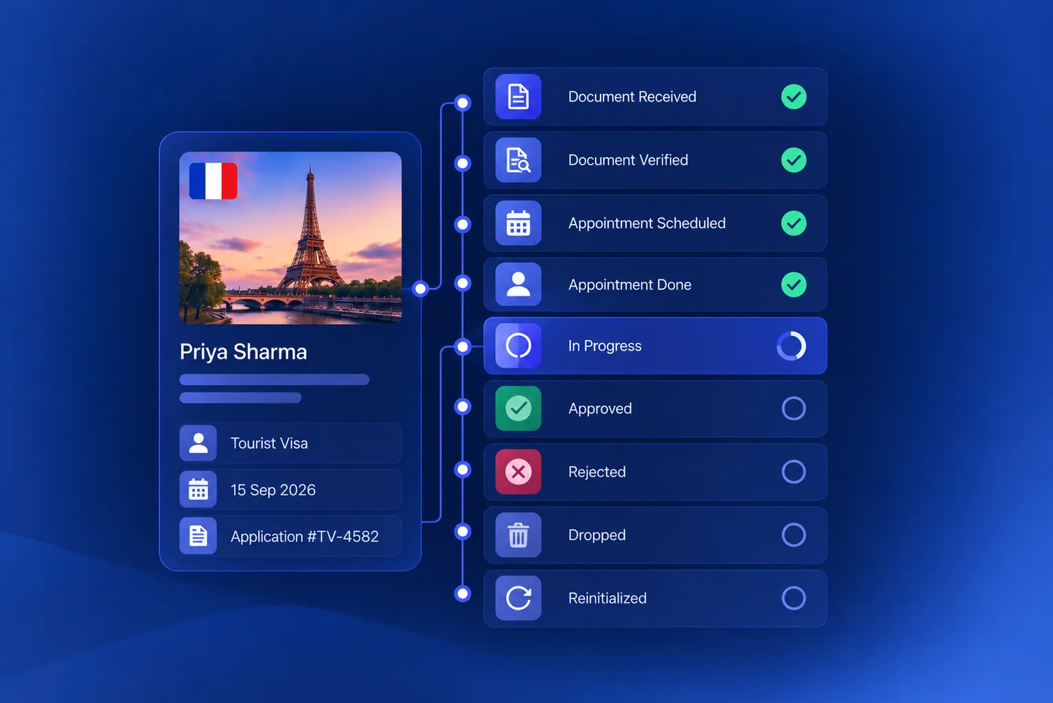 Image showing Stage-Wise Visa Status Tracking