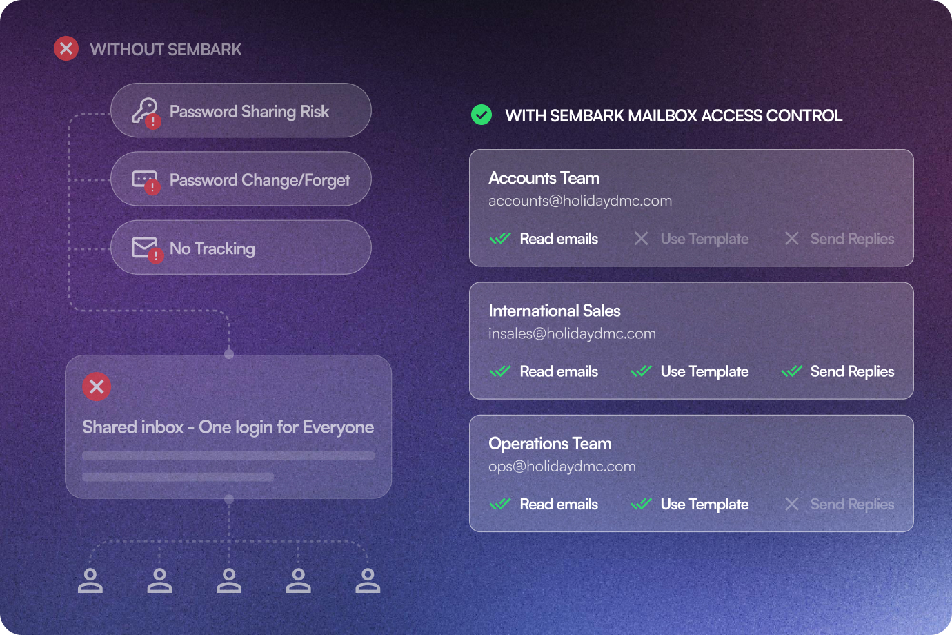 Image showing Admin Access Control (Per Team)