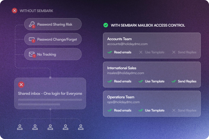 Image showing Admin Access Control (Per Team)
