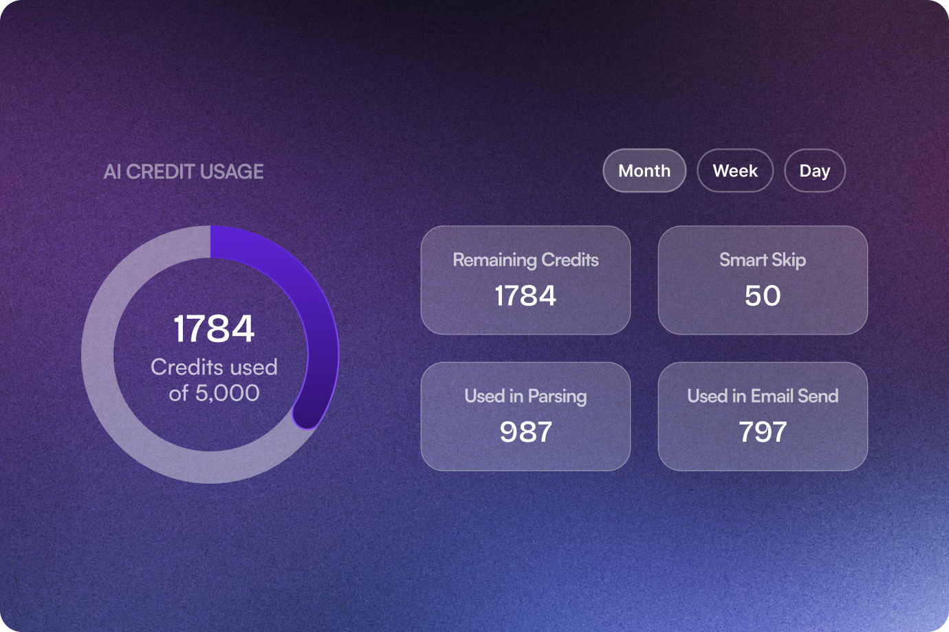 Image showing Parsing Usage Dashboard