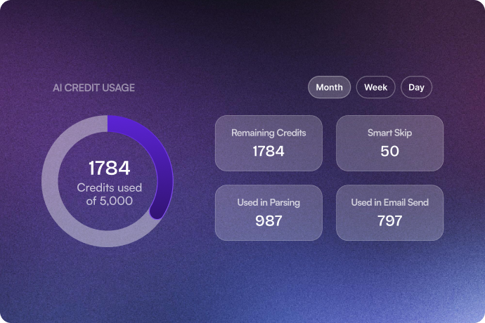 Image showing Parsing Usage Dashboard