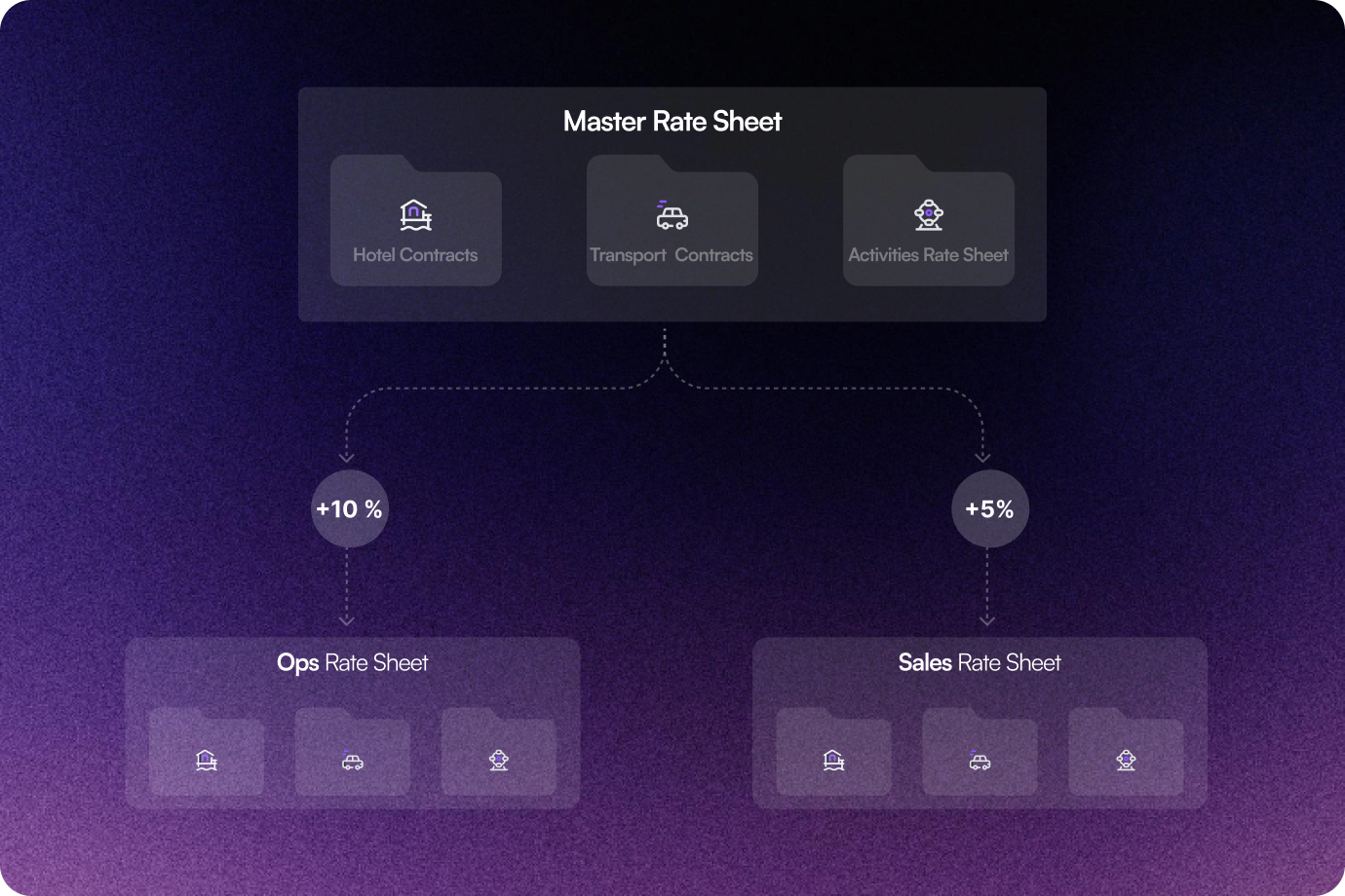 Image showing Department-Wise Price Control