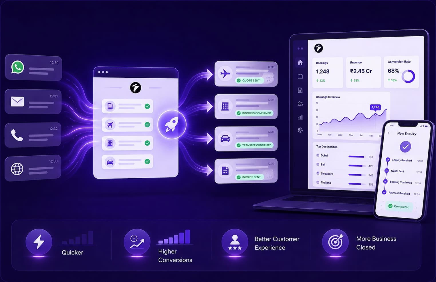 How Sembark Changed Everything