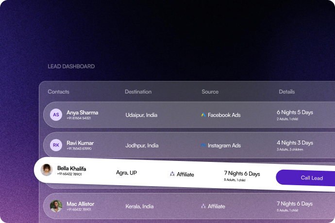 Image showing Real-time visibility