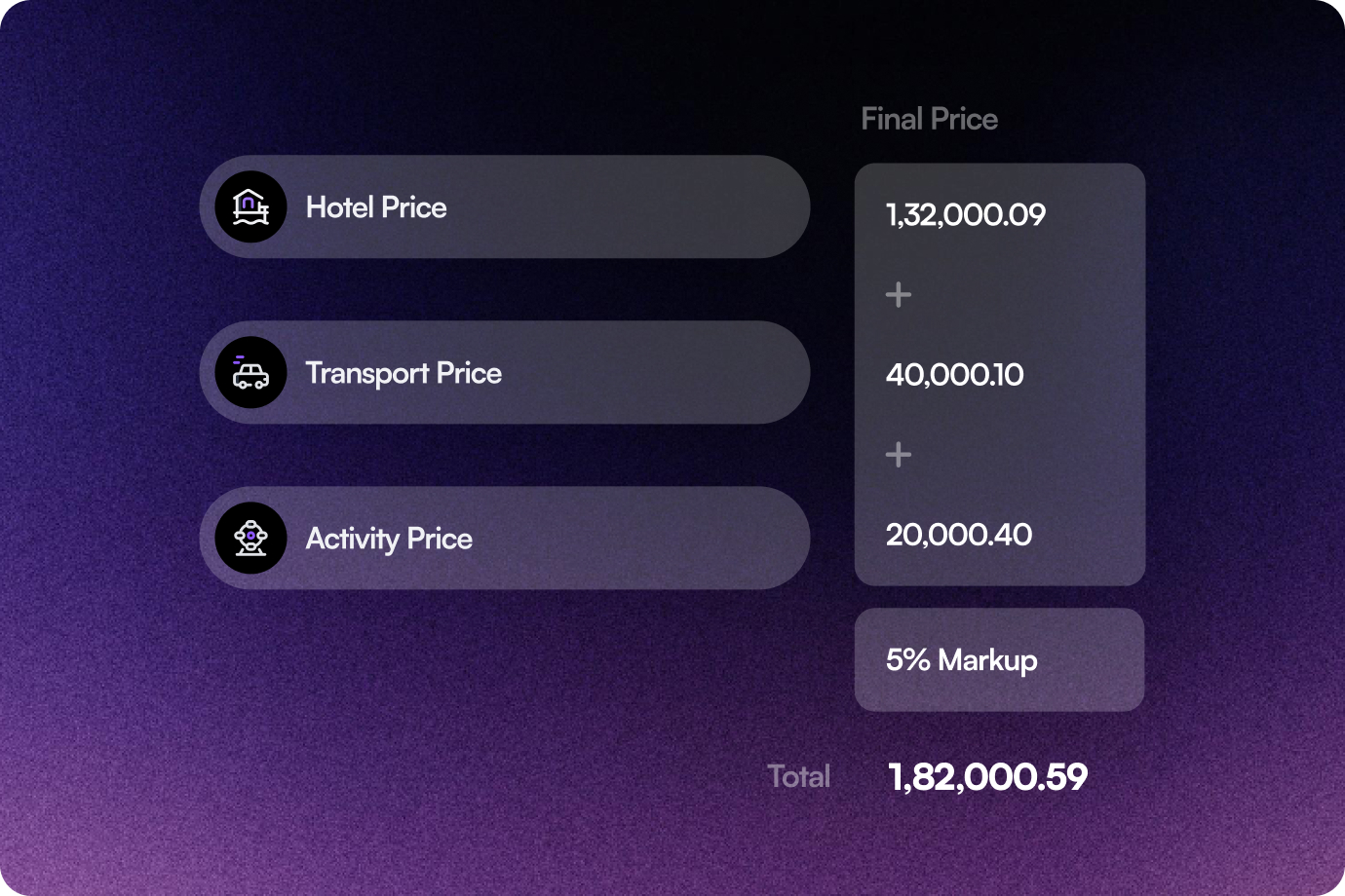 Image showing Automated Cost Calculations