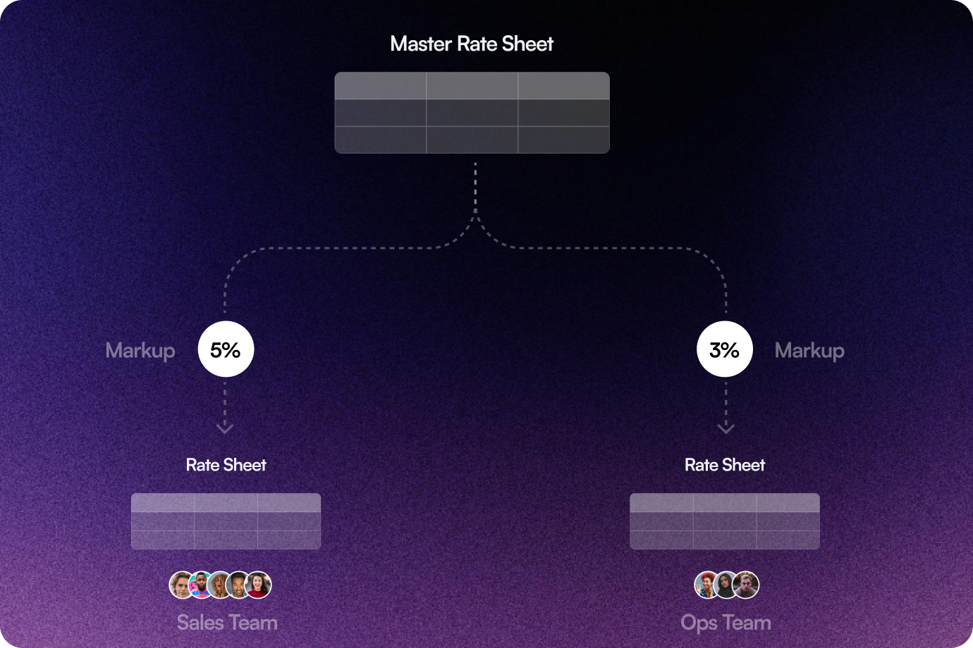 Image showing Ops vs Sales Team Price Setup