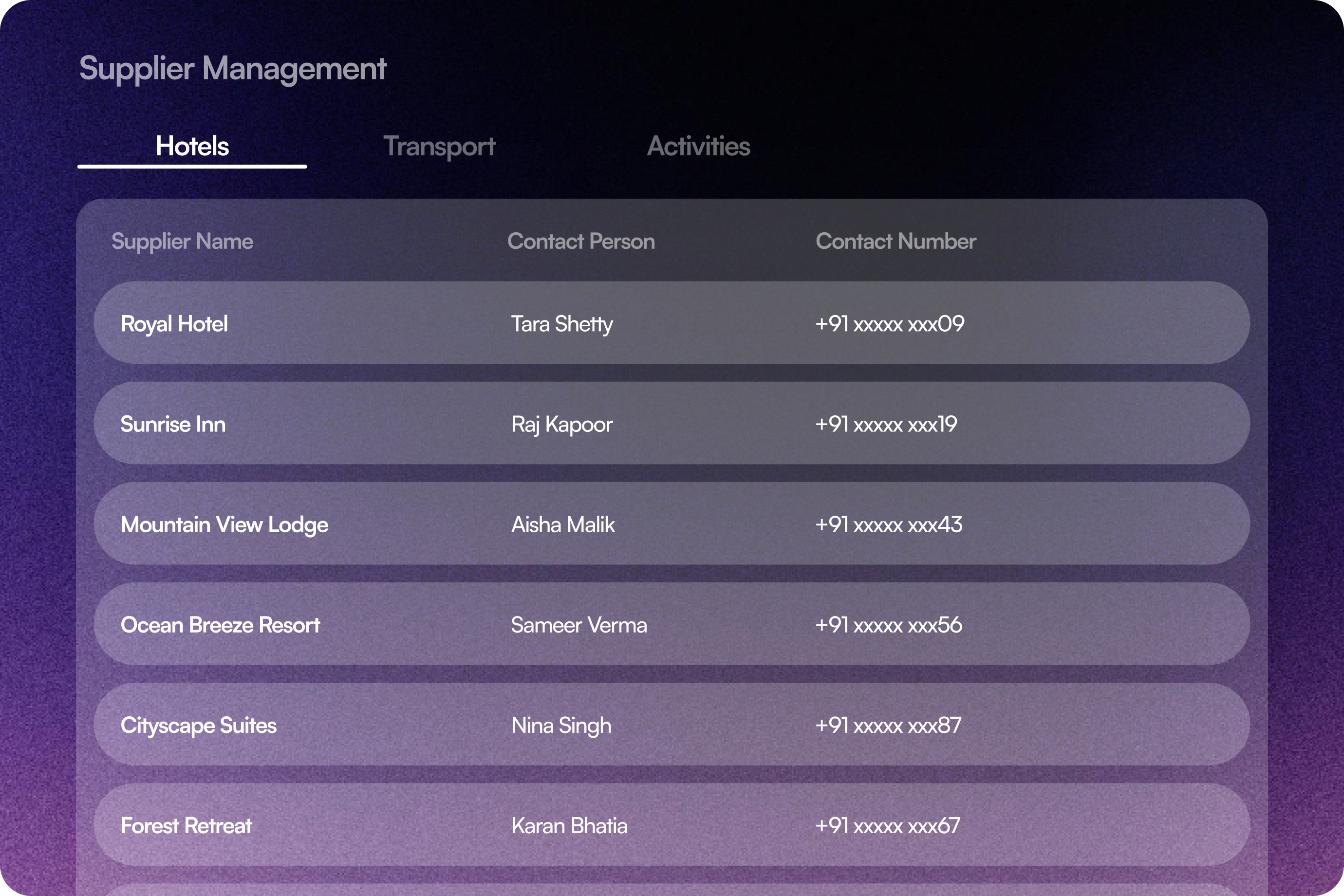 Image showing Centralised Supplier Dashboard