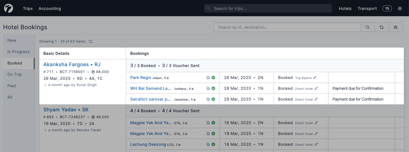 Image showing booked hotels