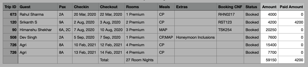 Image showing hotel booking ledger with payments status