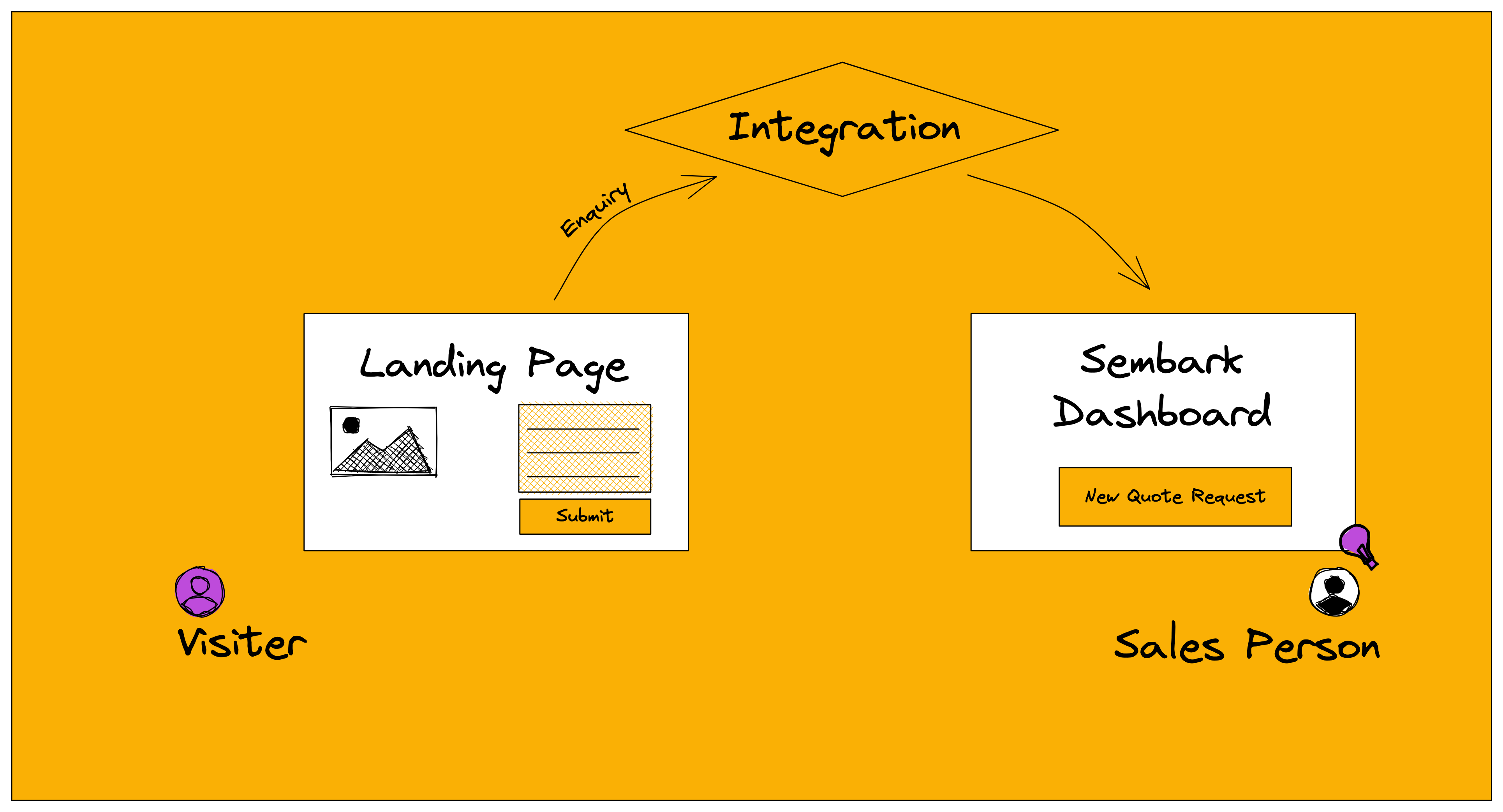 trip-plan-requests-travel-agency-software-apis