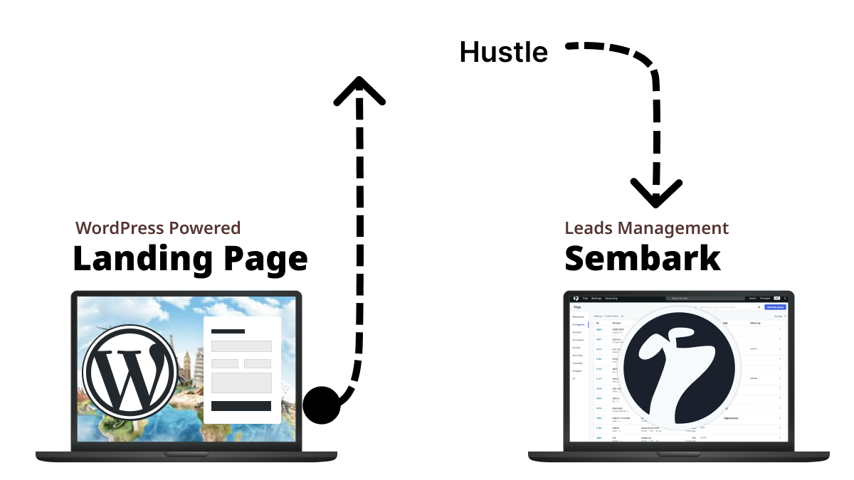 WordPress Hustle Popup Contact Leads Integration | Sembark Travel Software