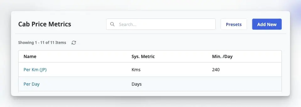 Image showing list of cab price calculator metrics