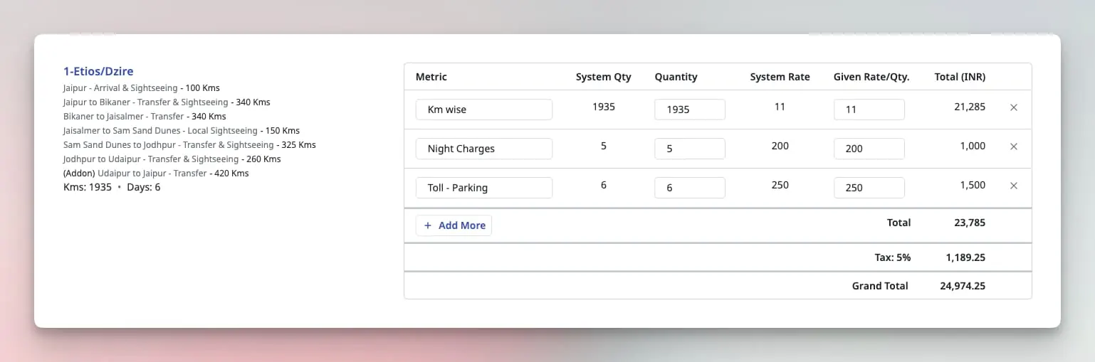 Image showing cab price calculator for various metrics.