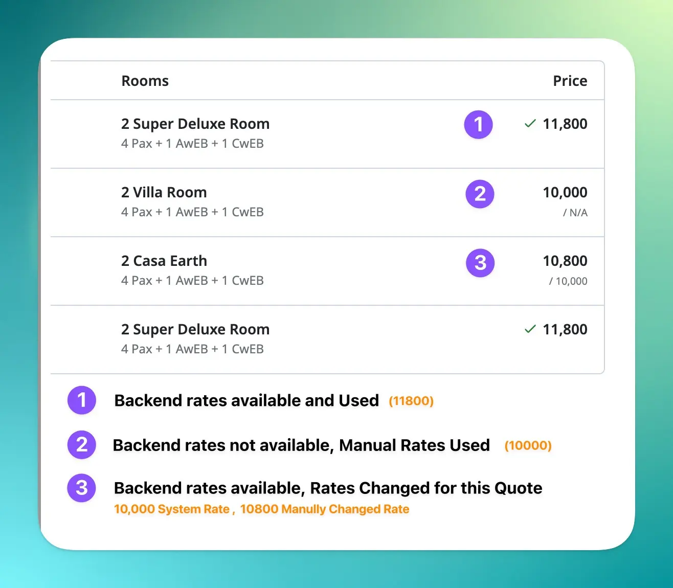 Image showing system rates on quote summary/details