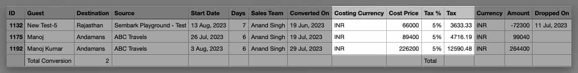 Image showing cost prices and tax amount columns in sales reports