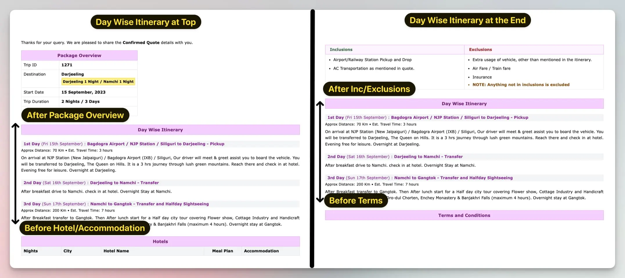 Image showing side-by-side view of ordering of Itineary in Quote Email