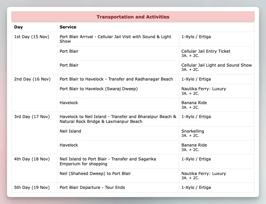 Image showing default table variant for Transportation and Activities section