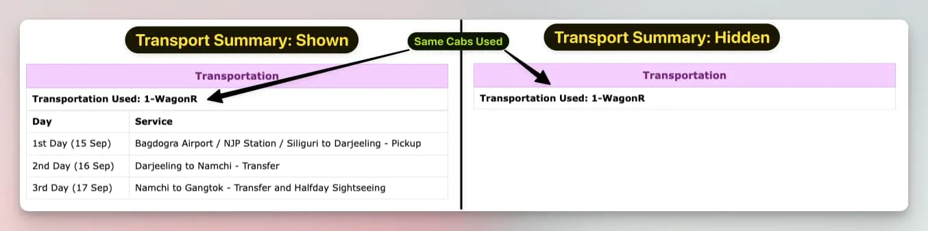 Image showing hidden and shown transport summary side-by-side for comparison