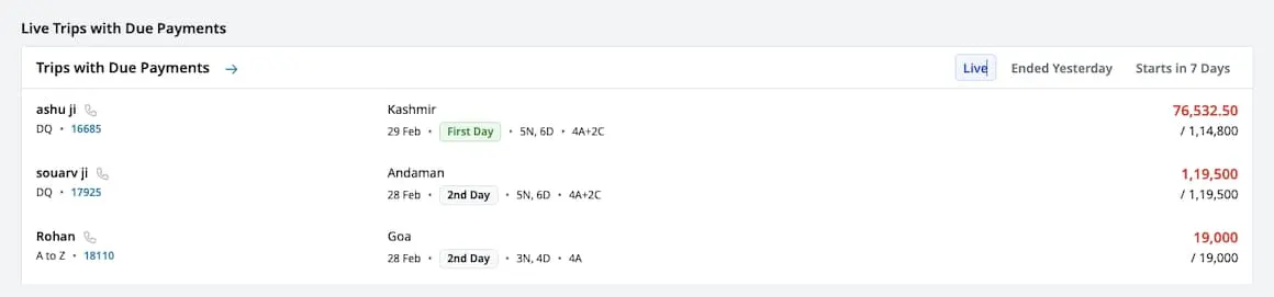 Image showing live trips with due payments stats on dashboard