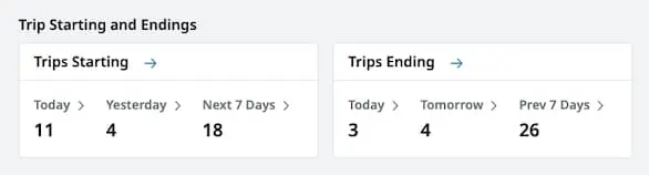 Image showing starting and ending trips widget on dashboard.