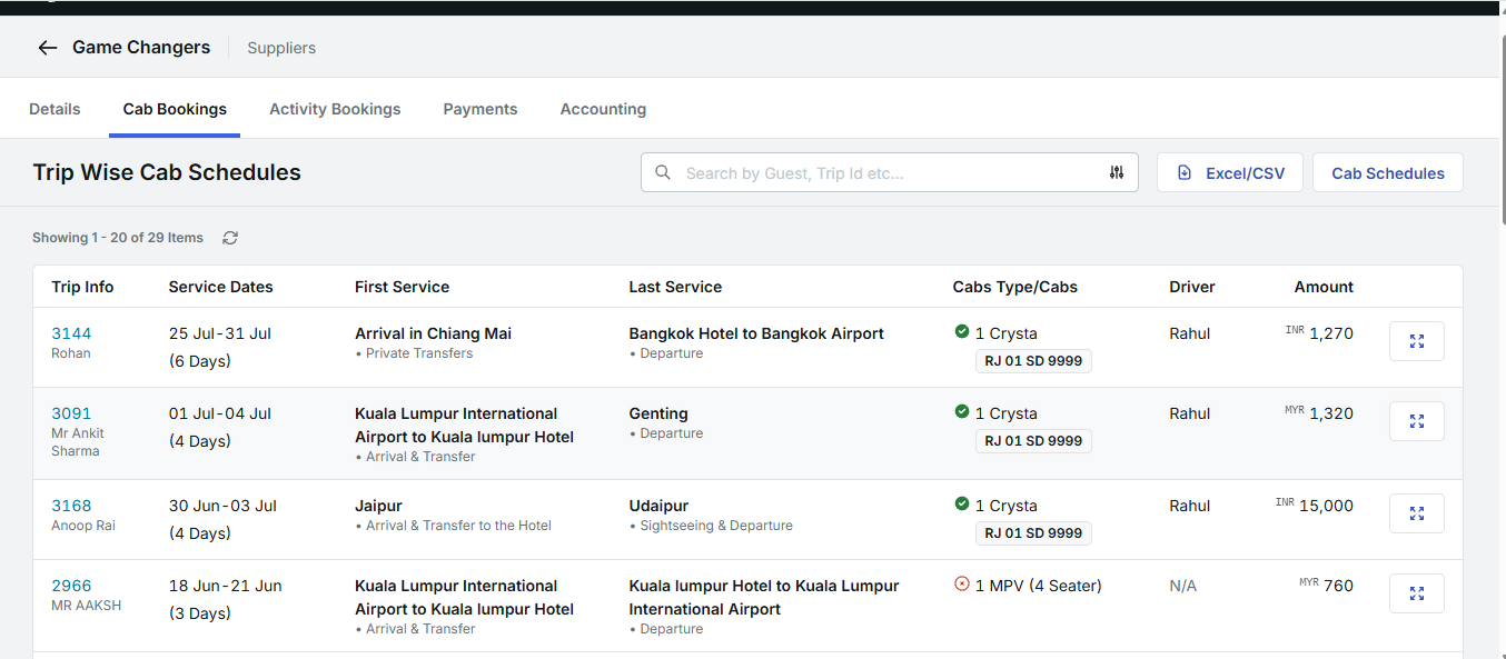 Image showing supplier tripwise ledger