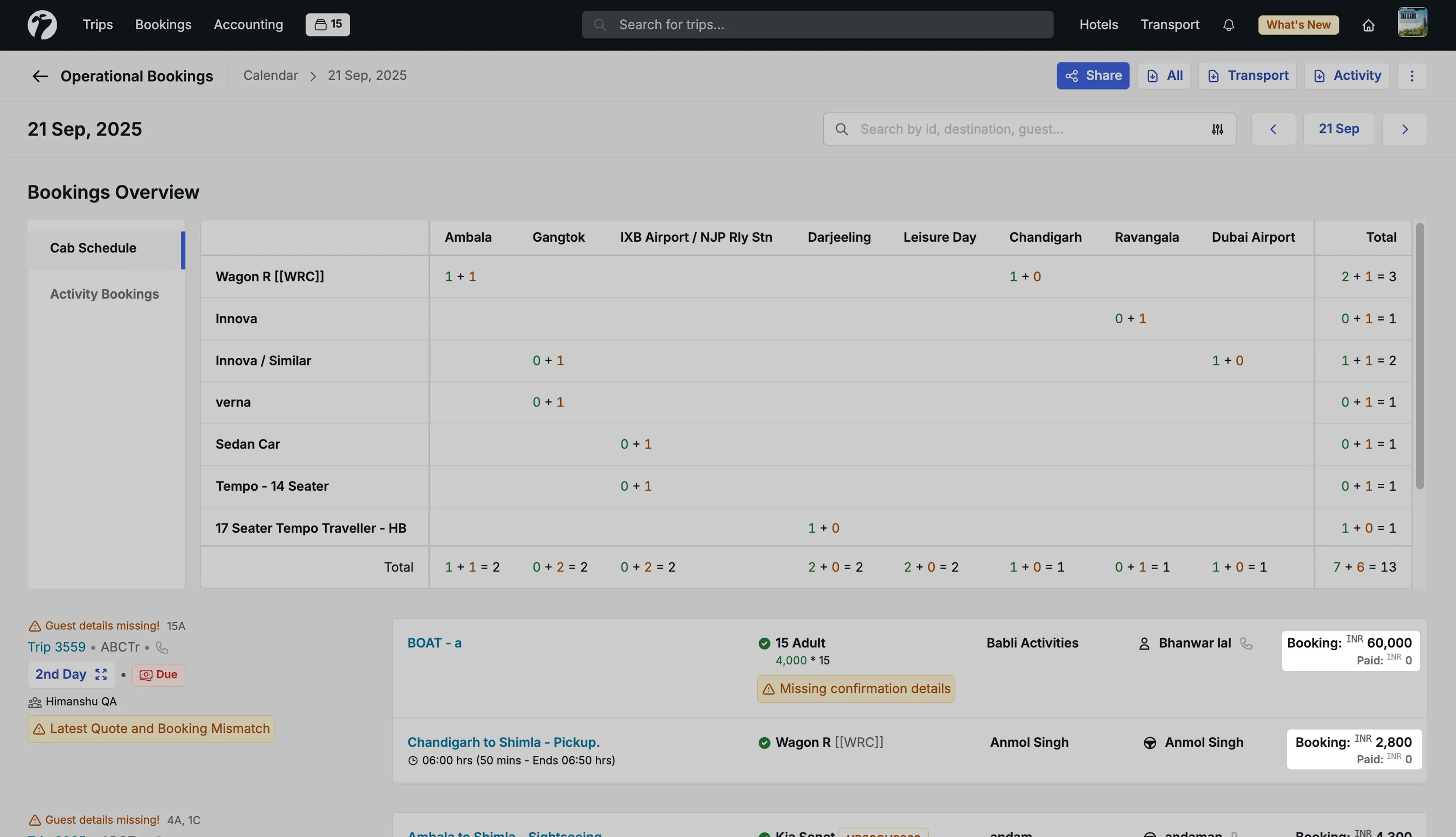 Image showing Booking & Paid amounts