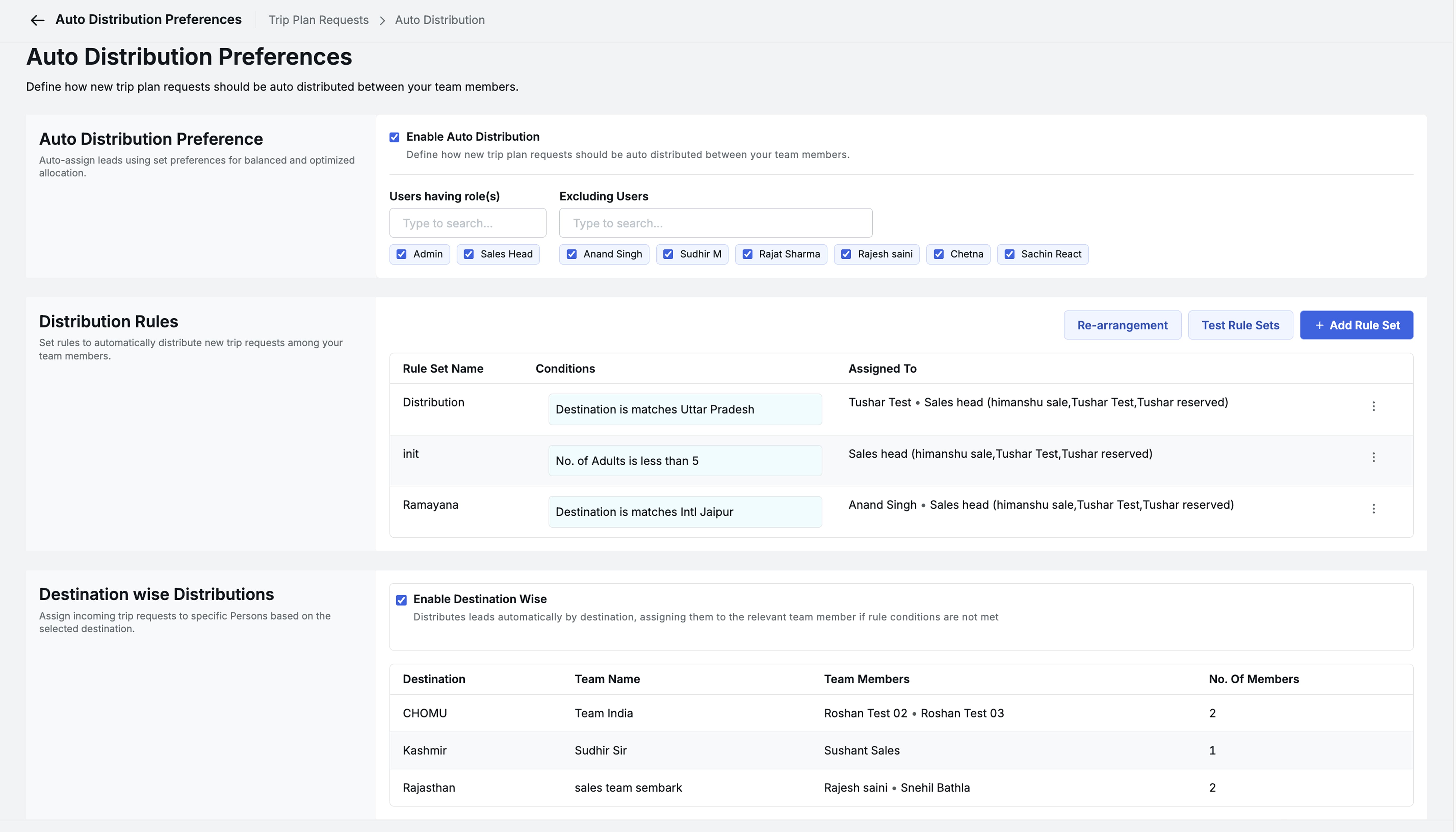 Image Showing Lead Distribution