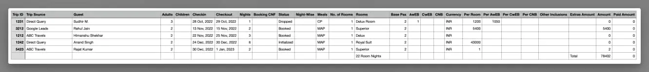 Image showing updated hotel booking ledger download