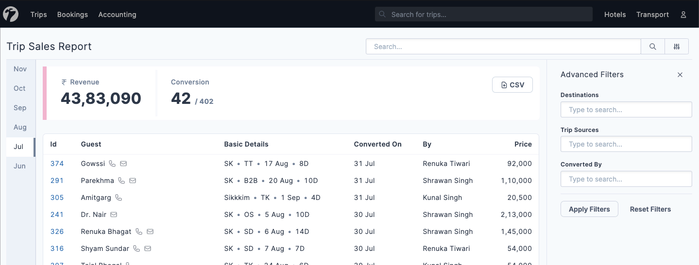 Image showing monthly sales reports