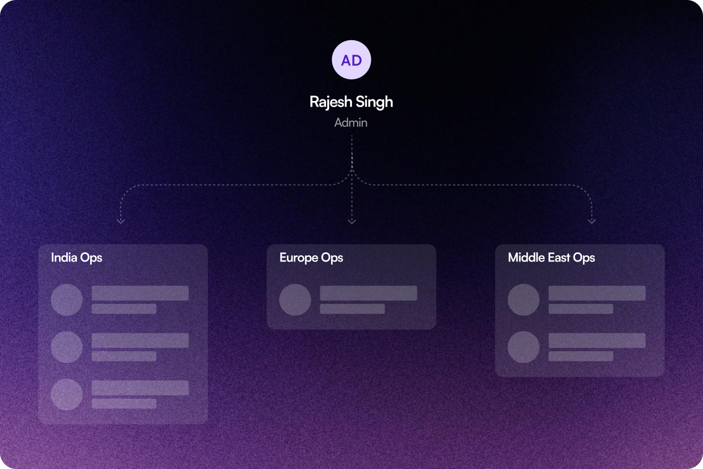 Image showing Flexible Team Structuring