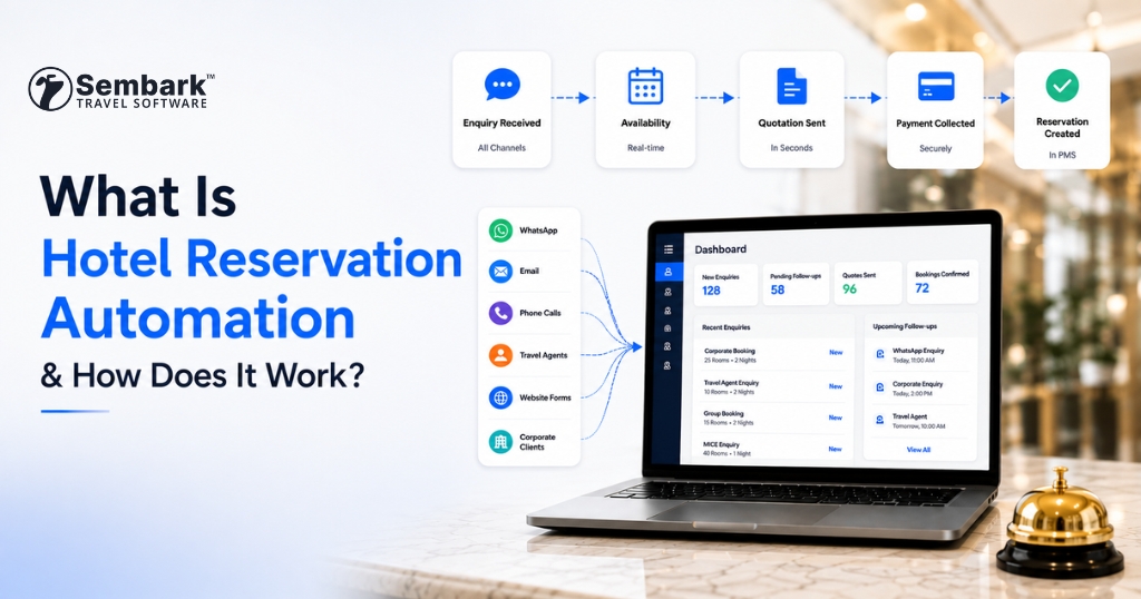 What Is Hotel Reservation Automation